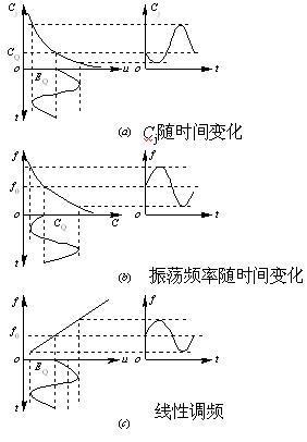 变容二极管