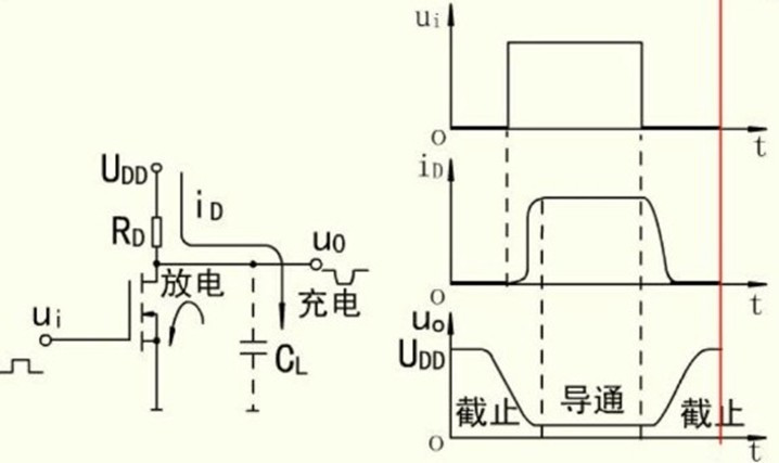 MOS管的结构