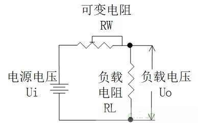 引起电源模块发热的四个原因