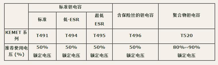 区分聚合物钽电容与普通钽电容