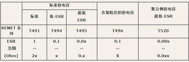 区分聚合物钽电容与普通钽电容