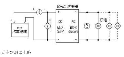 逆变器的工作原理图