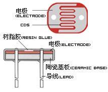 光敏电阻的基础知