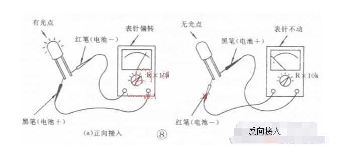二极管的检测