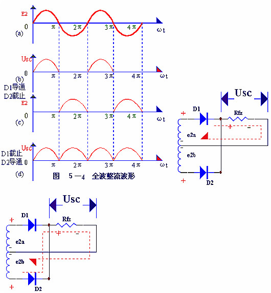整流二极管的作用