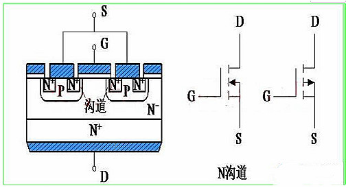 肖特基二极管和场效应管的区别