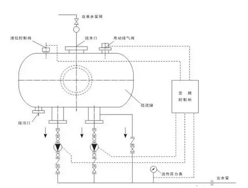 变频器工作原理