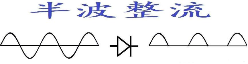 桥式整流电路