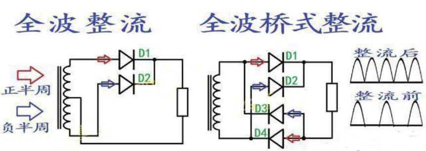桥式整流电路