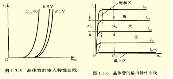 PNP三极管分析方法