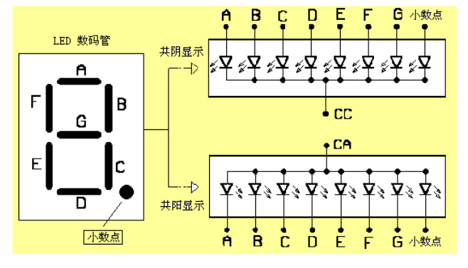 NPN型三极管