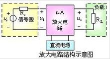 功率管和三极管的区别