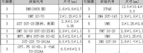 s9013三极管