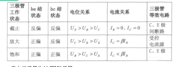 三极管的倒置状态