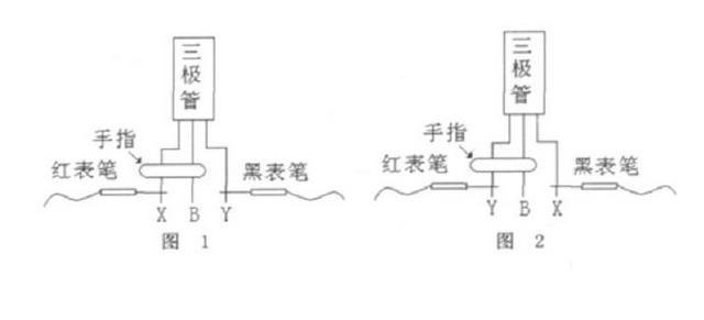三极管的倒置状态