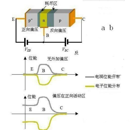 三极管的开关速度如何提高