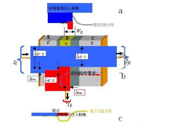 三极管的开关速度如何提高