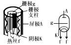 放大管