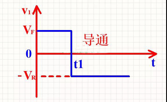 整流二极管的反向恢复