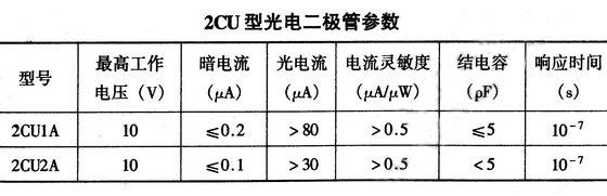 光电二极管字母