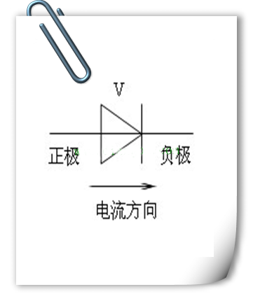 二极管的结构