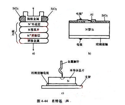 肖特基二极管的原理-