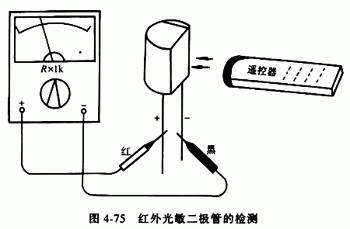 二极管的检测方法