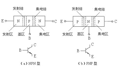 三极管与MOS管