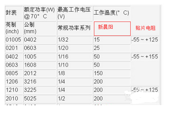 贴片电阻功率