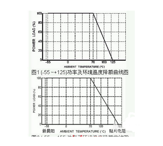 贴片电阻功率