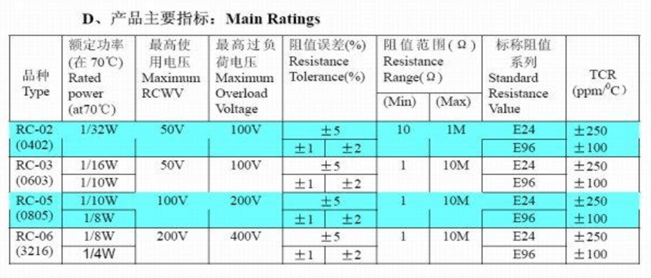 贴片电阻功率