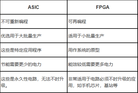 集成电路