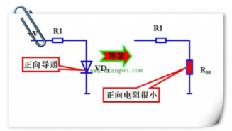 二极管的工作状态