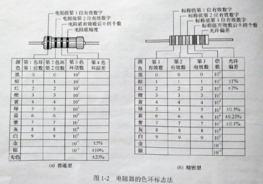 电阻器
