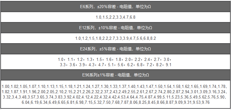色环电阻识别