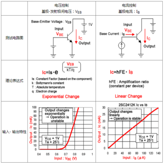数字晶体管