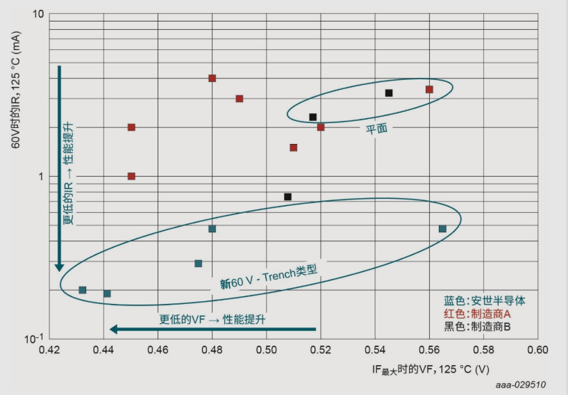 肖特基二极管