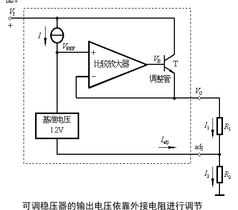 LM317/LM337系列