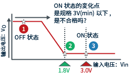 数字晶体管