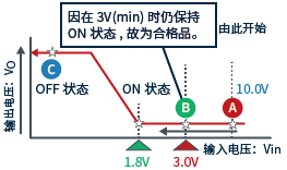 数字晶体管