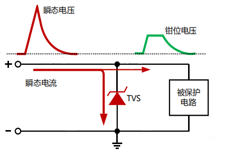 TVS产品特性参数