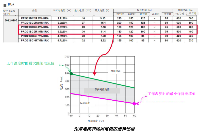 陶瓷PTC热敏电阻