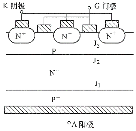 GTO的基本结构