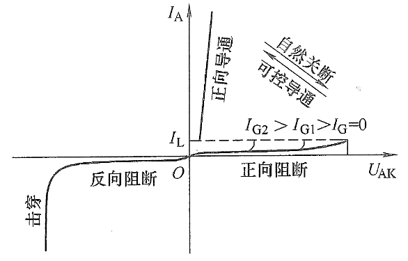 晶体管