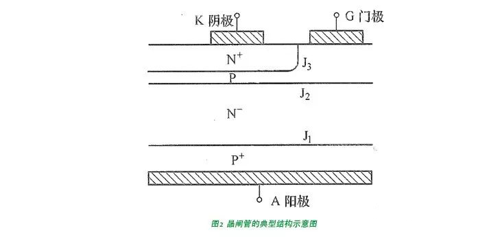 晶闸管的基本结构