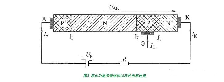 晶闸管的基本结构