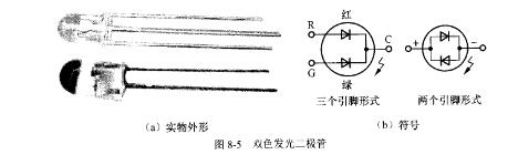 双色发光二极管