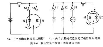 双色发光二极管