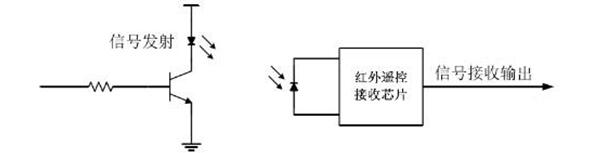 红外接收头