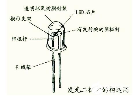 紫外发光二极管